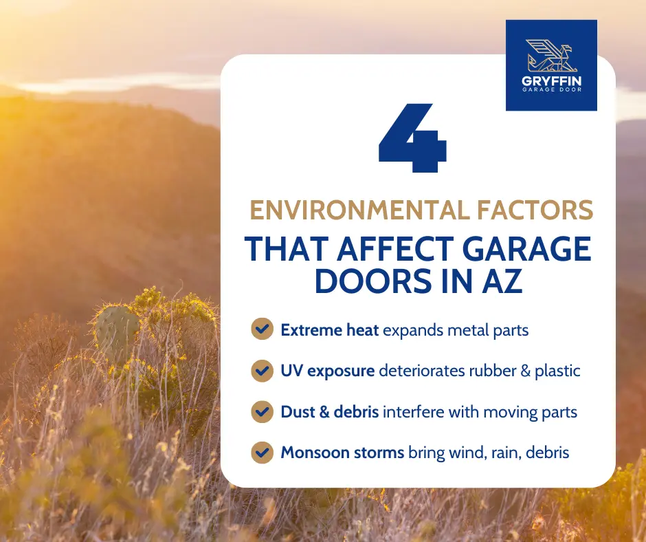 Factors That Affect Garage Door Parts